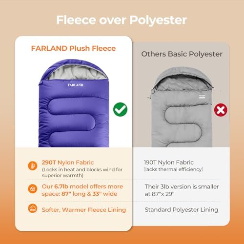 FARLAND Sleeping Bags for Adults Cold Weather & Camping, Fleece-Lined