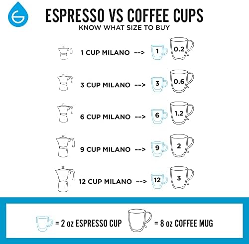 GROSCHE Milano Stovetop Espresso Maker Moka Pot 9 espresso Cup 15.2 oz Blue