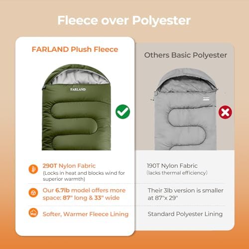 FARLAND Sleeping Bags for Adults Cold Weather & Camping, Fleece-Lined