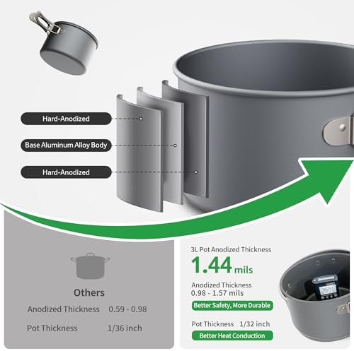 Naturehike Camping Cookware Set Mess Kit for Backpacking Gear, Camp Cooking Set, Camping Pots and Pans Set for Outdoor Backpacking Camping Hiking Picnic