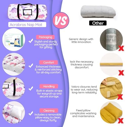 ACRABROS Toddler Nap Mat with Pillow and Blanket, Large Rolled Napping Mats,Slumber Bags for Boys Girls,Kids Sleeping Bag for Daycare, Preschool Travel