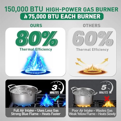 2 Burner Propane Camping Stove|150,000 BTU High-Pressure Gas Stove with Regulator|Portable for Backyard, Patio BBQ, Outdoor Cooking|parrillas de gas para cocinar afuera