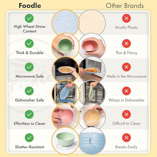 FOODLE Wheat Straw Dinnerware Set - Non-Toxic Kids Plates and Bowls Sets