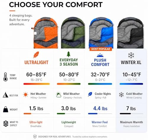 MalloMe Sleeping Bags for Adults Cold Weather & Warm - Backpacking Camping Sleeping Bag for Kids 10-12, Girls, Boys - Lightweight Compact Camping Essentials Gear Accessories Hiking Sleep Must Haves