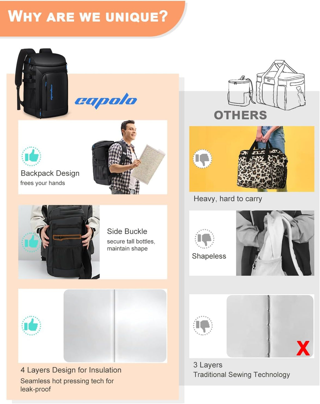 Capolo 36/45 Cans Cooler Backpack Insulated Waterproof for Women Men Lunch Backpack Coolers Leak Proof Soft Cooler Bags