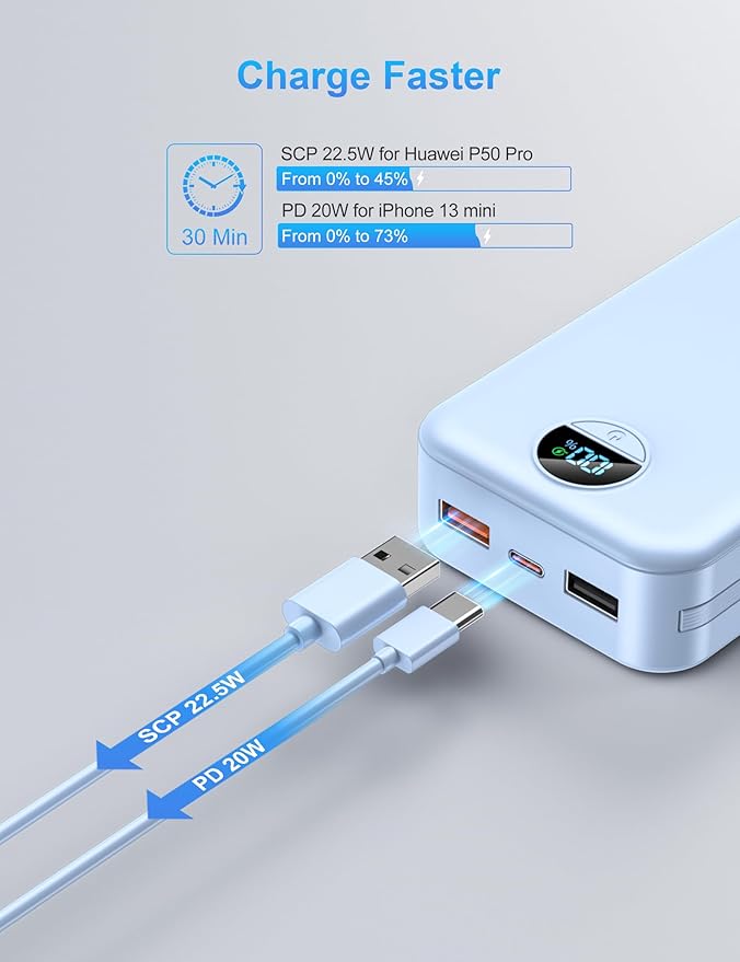 Portable Charger with Wall Plug, 20000mAh USB C Power Bank Fast Charging, External Battery Pack with Built in Cables, Digital Display, 5 Output 2 Input for iPhone Android Cell Phone Tablet