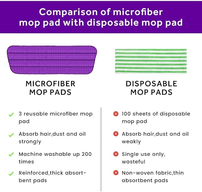 16.5 inch Mop Pads Refills, 3 Pack Microfiber Reusable Replacement Mop Pads Flat Replacements Heads for Wet Or Dry Floor Cleaning and Scrubbing, Purple Cloth