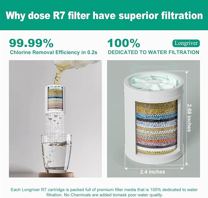R7 Shower Filter High Put Shower Water Filter for Hard Water 99.99% Remove Chlorine, Heavy Metals, Shower Water Softener, Improve your skin and hair, Bathroom Fixture Hardware Parts, Brushed Nickel
