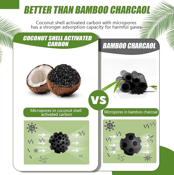 Activated Charcoal Odor Absorber, Odor Eliminator for Strong Odor,Coconut Shell Charcoal Air Purifying Bags for Home Car Closet Pet, Smoke Room Deodorizer