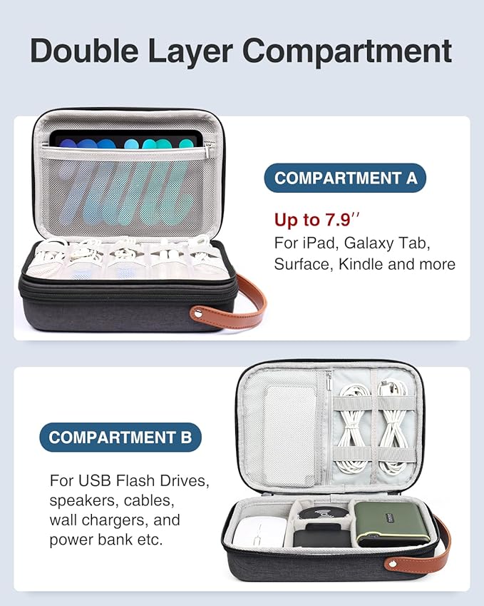 Luxtude Electronics Organizer Travel Case, Tech Organizers Travel Case, Hard Cases for Electronics, Hard Charger Bag, Portable Cable Bag, Travel Essentials for Charger/Mouse/Cash/Card