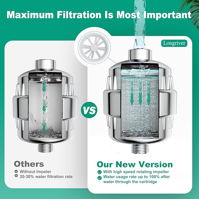 R7 Shower Filter with 2 Replacement Cartridge High Put Shower Water Filter for Hard Water 99.99% Remove Chlorine, Heavy Metals, Shower Water Softener, Improve your skin and hair, Chrome