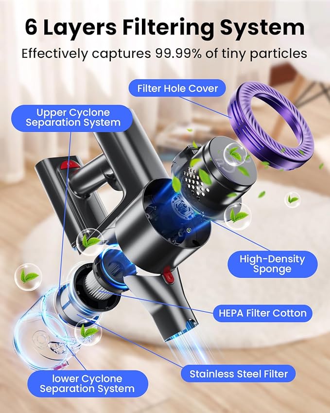 Cordless Vacuum Cleaner, 25kPA Vacuum Cleaners for Home, Stick Vac with Anti-Tangle Brush, 40 Mins Runtime, Lightweight, Versatile for Carpet, Hard Floor, Pet Hair (Purple)