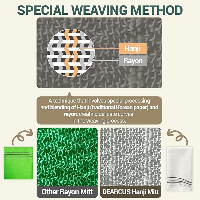 DEARCUS Korean Exfoliating Washcloth Towel 2Pcs, Hanji Bath Washcloths Mitt Scrub Body Washcloth Glove, Skin Irritation Free Korean Mulberry Bark, Reusable Soft and Gentle Scrubbing