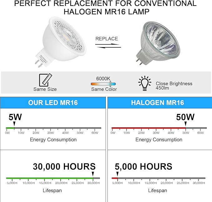 Mlambert 12 Pack MR16 LED Bulbs 50W Halogen Equivalent, 6000K Cool Whitee