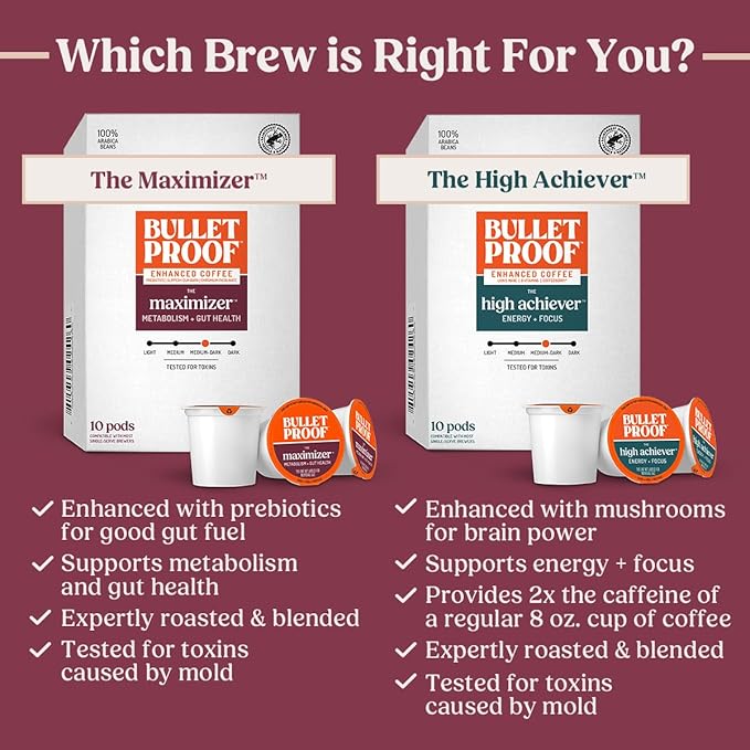 Bulletproof The Maximizer Single-Serve Coffee Pods, 10 Count, Clean Coffee with Prebiotics, Metabolism and Gut Health Support, Packaging May Vary