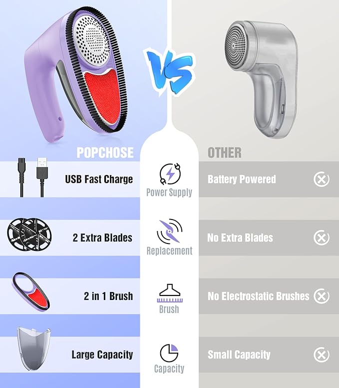 POPCHOSE Fabric Shaver, Rechargeable Lint Remover Defuzzer Sweater Shaver, Fuzz Remover for Clothes, Sweater, Furniture, Couch, Cashmere(Two 6-Leaf Blades Extra, Electrostatic Brush)…