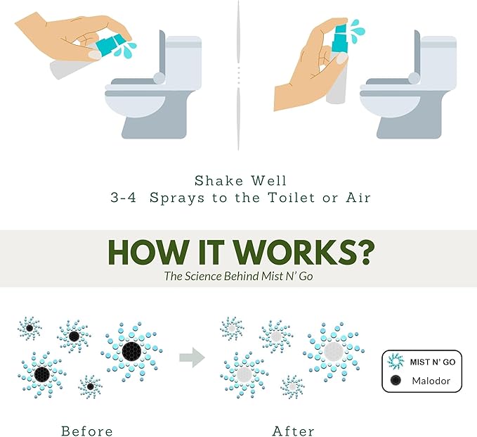 Mist N' Go by Omaze Travel Toilet Odor Eliminator - Air Freshener Spray for Bathroom Deodorizer - Mix All, Regular Size (2oz x5)