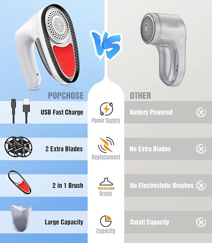 POPCHOSE Fabric Shaver, Rechargeable Lint Remover Defuzzer Sweater Shaver, Fuzz Remover for Clothes, Sweater, Furniture, Couch, Cashmere(Two 6-Leaf Blades Extra, Electrostatic Brush)…