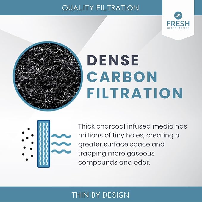2-Pack Notched Activated Carbon Charcoal Microwave Hood Filters - 9.75" x 7.25" Microwave Hood Filters - Compatible with Whirlpool OTR Models and KitchenAid Models, Made in USA