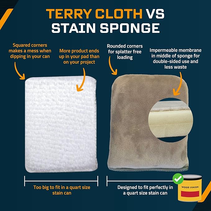 MāKRS Stain Sponge, 3-Pack Staining Pads, Stain Brushes for Wood, Lint and Streak-Free Applicator Sponges, Micro-Brush Over Foam Core, for Wood Stains and All Finishes, Easy to Use