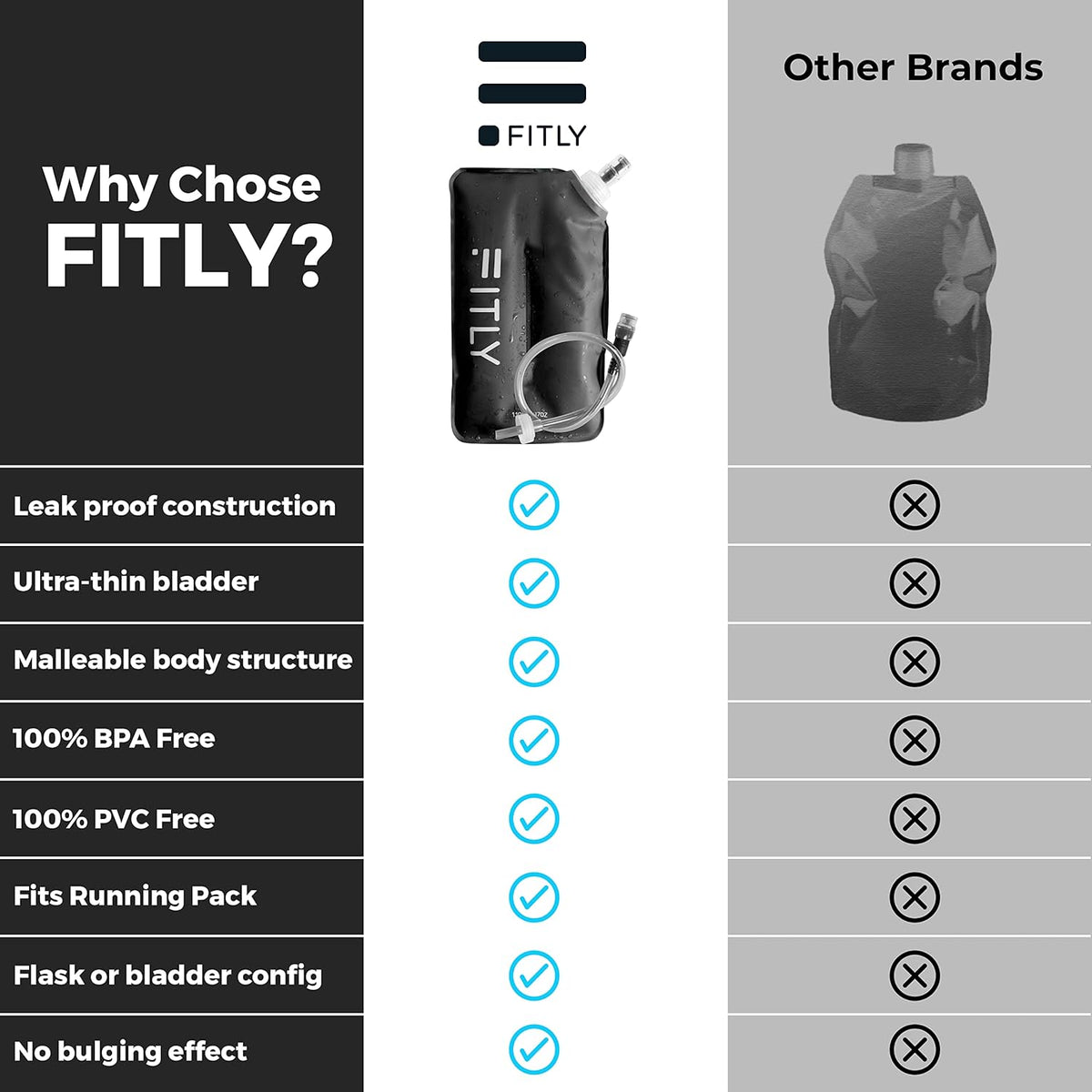 Soft Flask - Shrink As You Drink Soft Water Bottle for Hydration Pack - Folding Water Bottle Ideal for Running, Hiking, Cycling, Climbing & Rigorous Activity