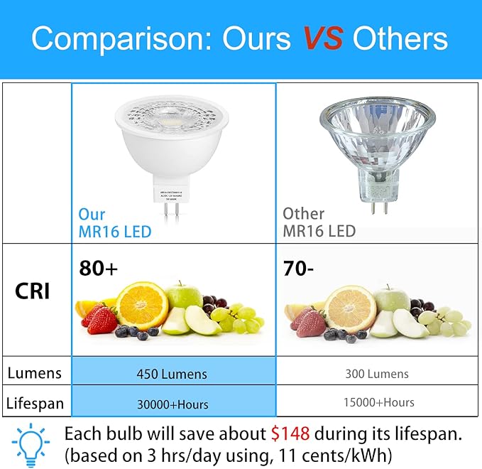 Mlambert 12 Pack MR16 LED Bulbs 50W Halogen Equivalent, 6000K Cool Whitee