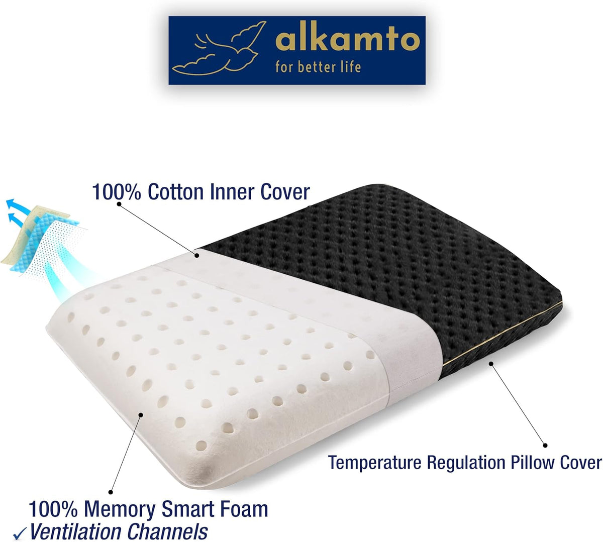 Travel & Camping Comfortable Memory Foam Pillow – Easy to Carry Portable Bag – Temperature Regulating Pillow Case (Black + Extra Cover)